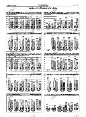 ABC SEVILLA 16-03-1996 página 25