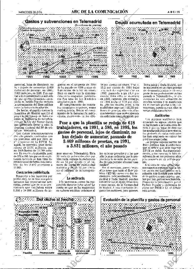 ABC MADRID 20-03-1996 página 55