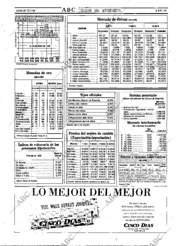 ABC MADRID 23-03-1996 página 45