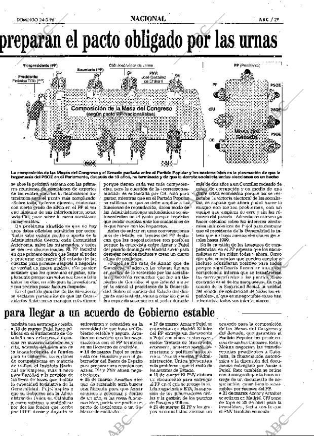 ABC MADRID 24-03-1996 página 29