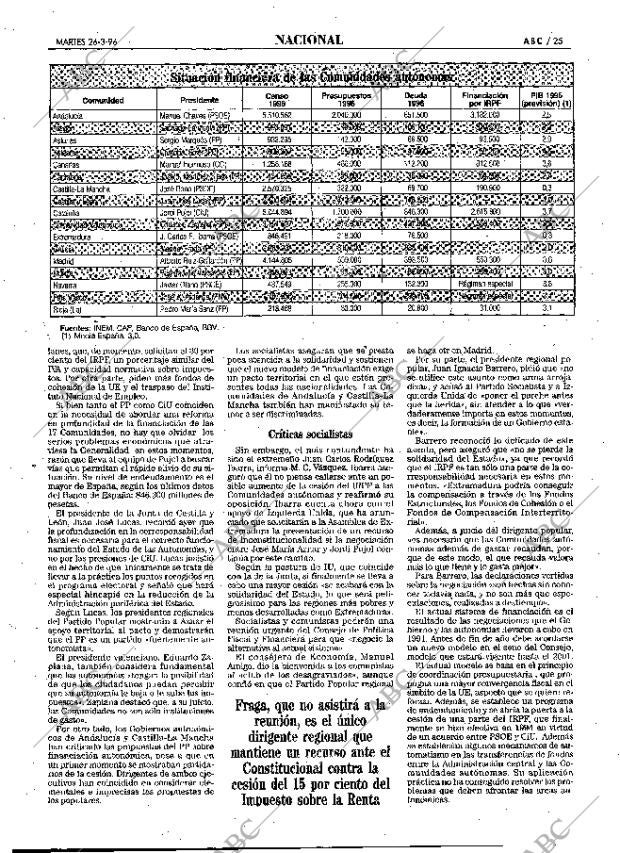 ABC MADRID 26-03-1996 página 25