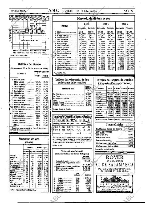 ABC MADRID 26-03-1996 página 43