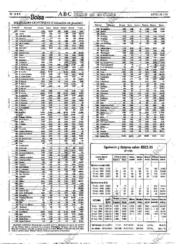 ABC MADRID 28-03-1996 página 46