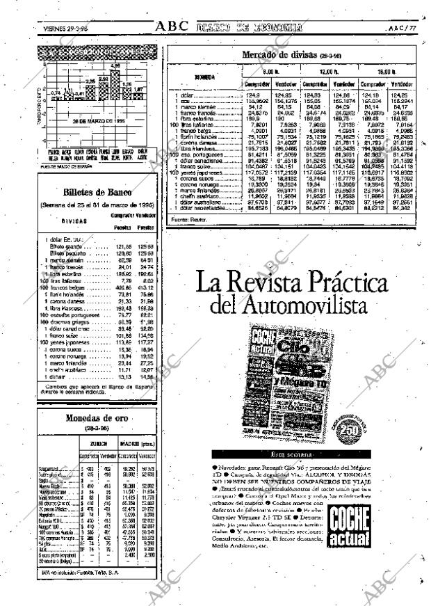 ABC SEVILLA 29-03-1996 página 77