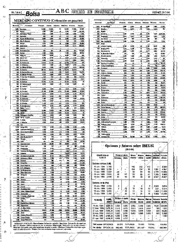 ABC SEVILLA 29-03-1996 página 78