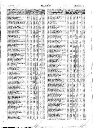 ABC MADRID 03-04-1996 página 64