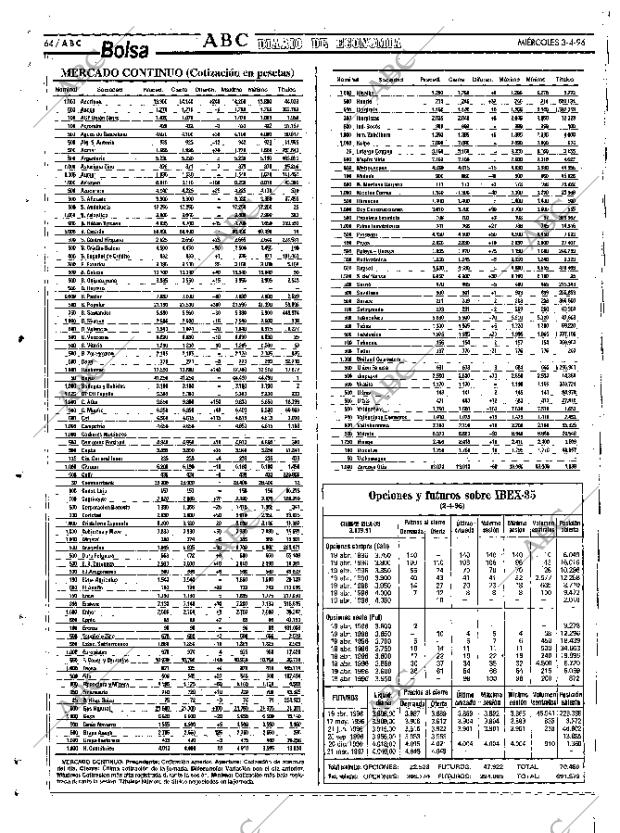 ABC SEVILLA 03-04-1996 página 64