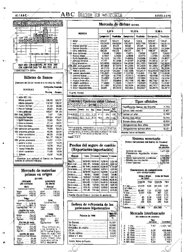 ABC SEVILLA 04-04-1996 página 60