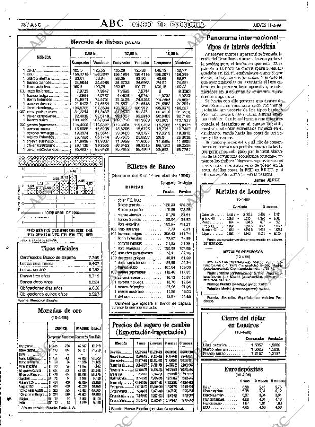 ABC SEVILLA 11-04-1996 página 78