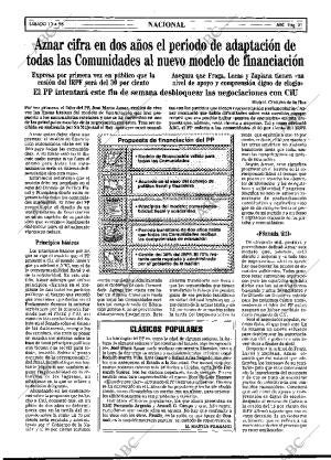 ABC MADRID 13-04-1996 página 21