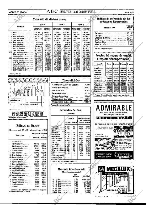 ABC MADRID 17-04-1996 página 45