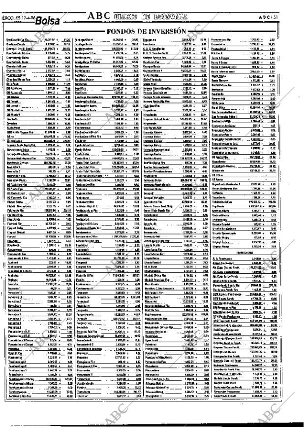 ABC MADRID 17-04-1996 página 51