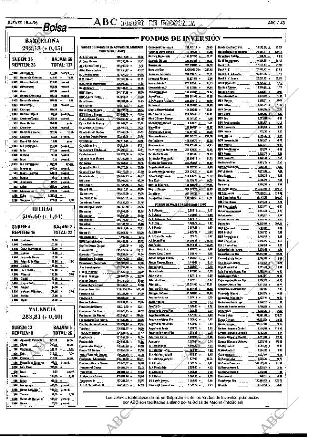 ABC MADRID 18-04-1996 página 43