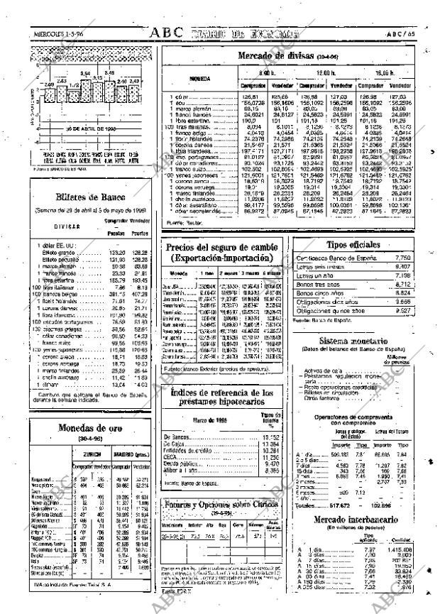 ABC SEVILLA 01-05-1996 página 65