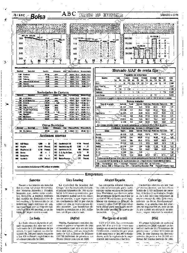 ABC SEVILLA 04-05-1996 página 78