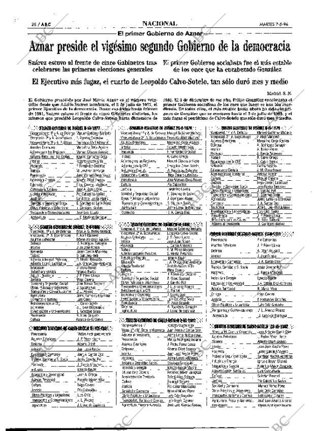 ABC MADRID 07-05-1996 página 28