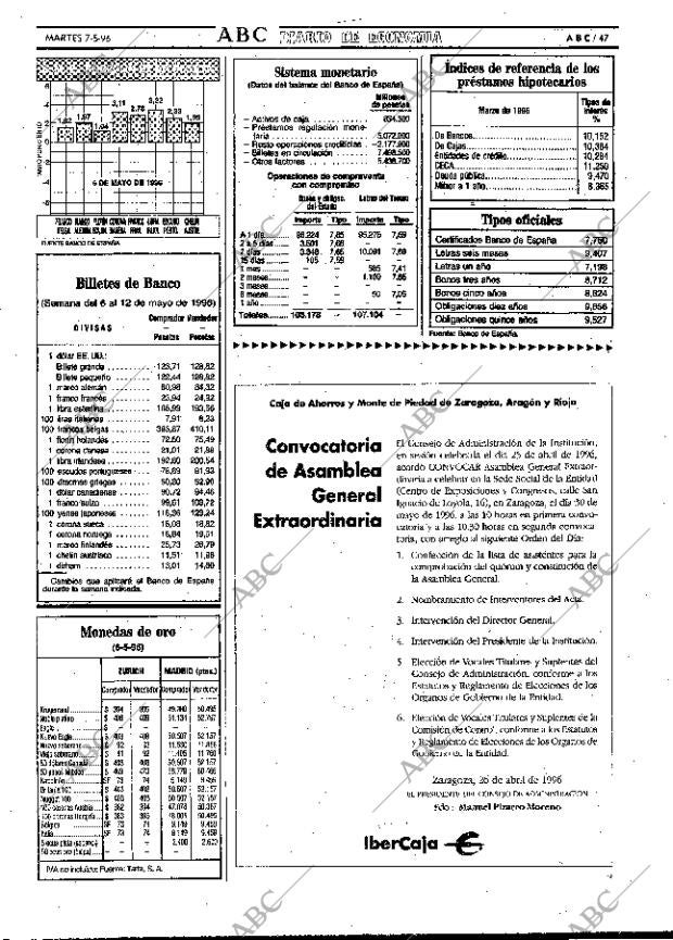 ABC MADRID 07-05-1996 página 47