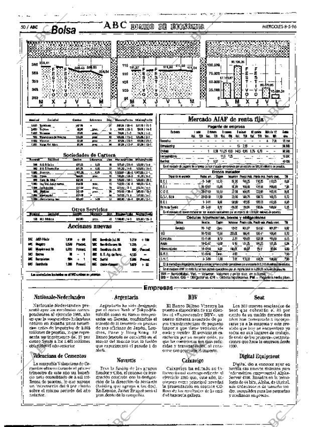 ABC MADRID 08-05-1996 página 50