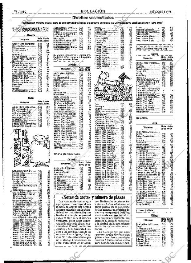 ABC MADRID 08-05-1996 página 76