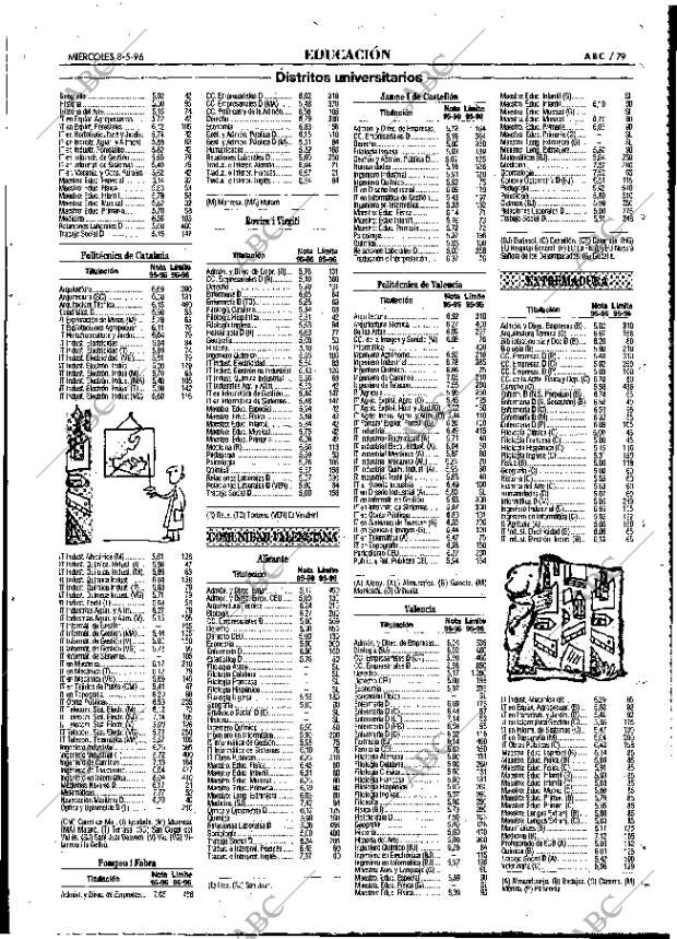 ABC MADRID 08-05-1996 página 79