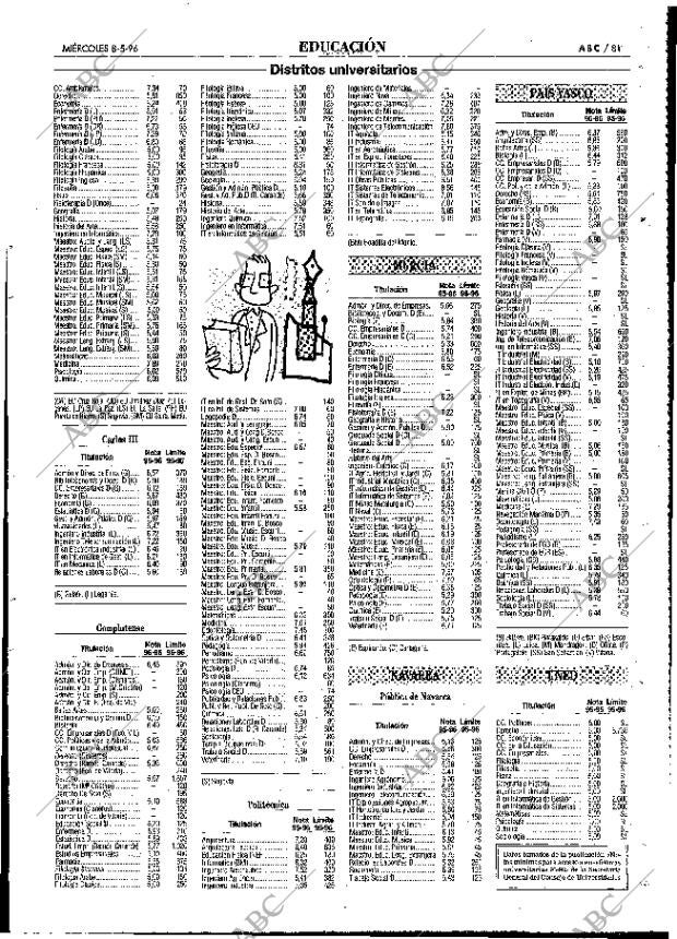 ABC MADRID 08-05-1996 página 81