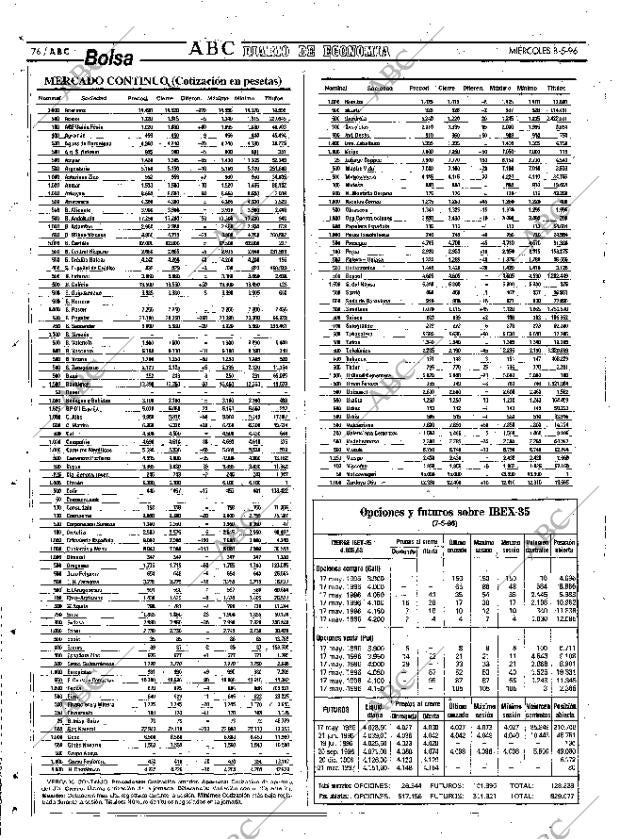 ABC SEVILLA 08-05-1996 página 76