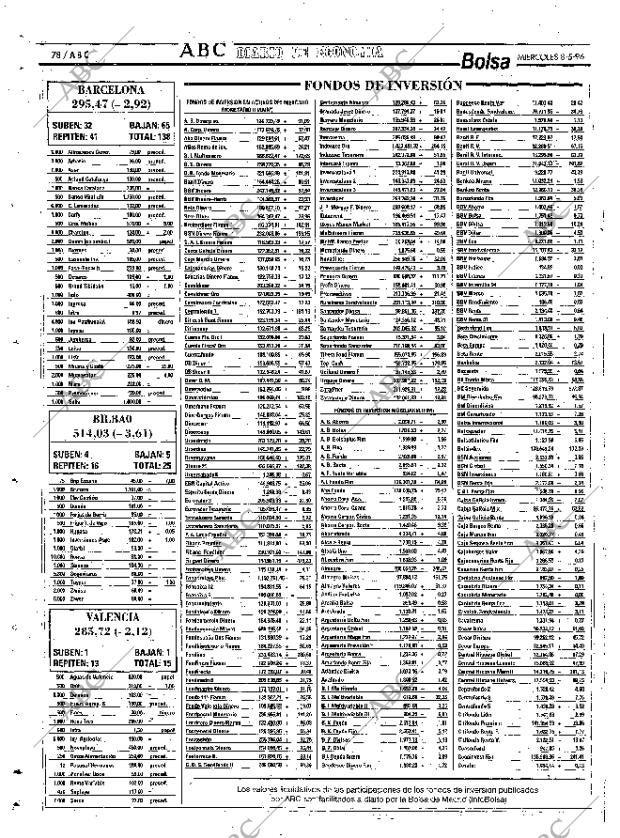 ABC SEVILLA 08-05-1996 página 78