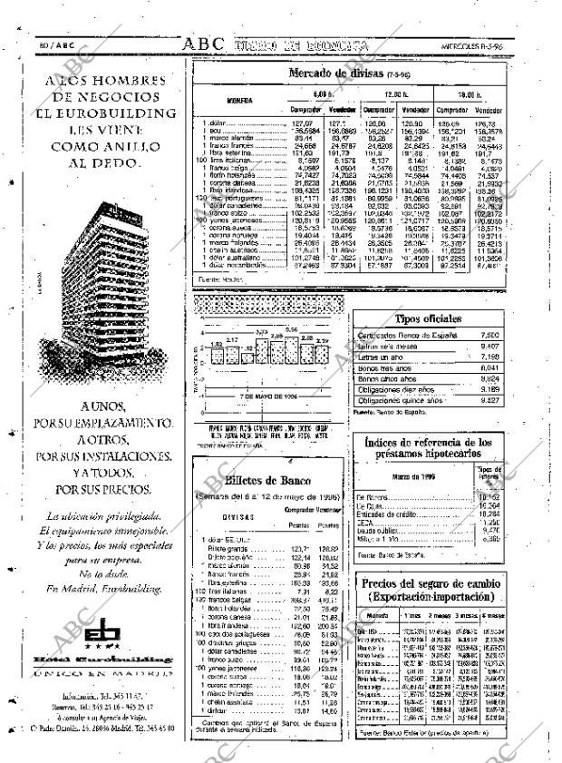 ABC SEVILLA 08-05-1996 página 80