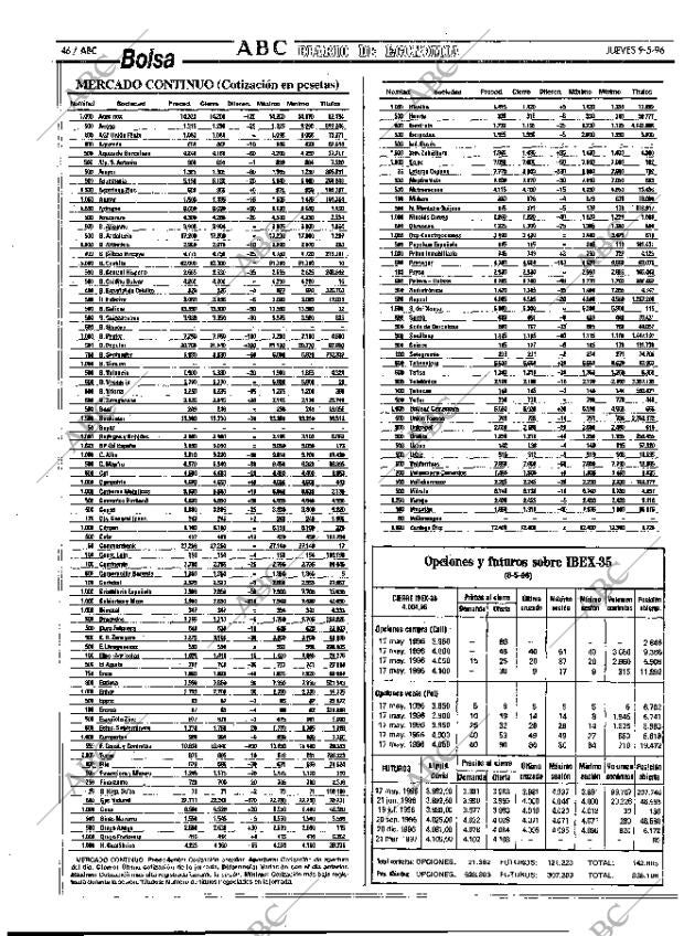 ABC MADRID 09-05-1996 página 46