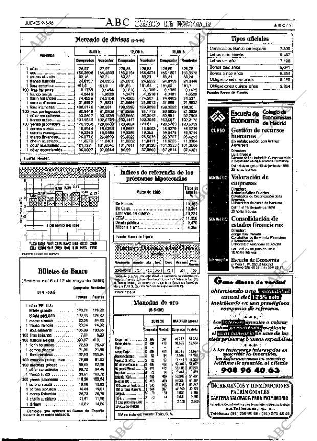 ABC MADRID 09-05-1996 página 51