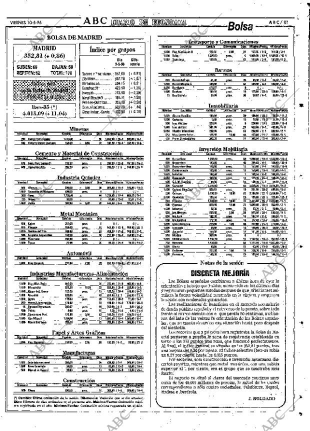 ABC SEVILLA 10-05-1996 página 81