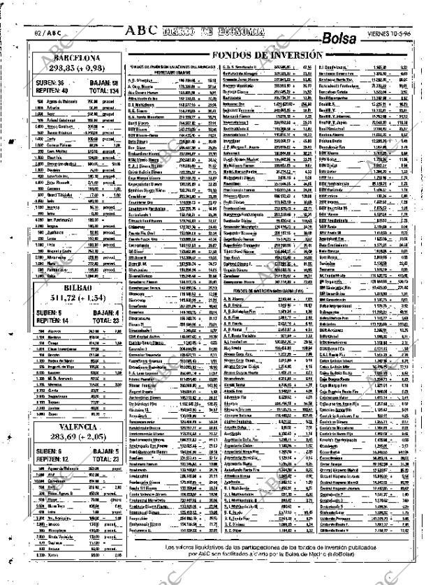 ABC SEVILLA 10-05-1996 página 82