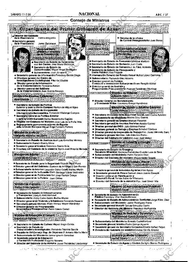 ABC MADRID 11-05-1996 página 27