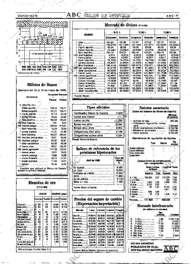 ABC MADRID 18-05-1996 página 47