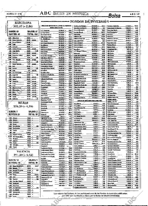 ABC MADRID 21-05-1996 página 49
