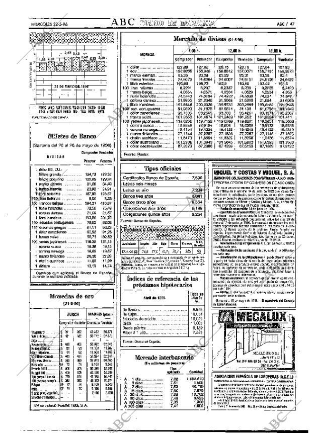 ABC MADRID 22-05-1996 página 47
