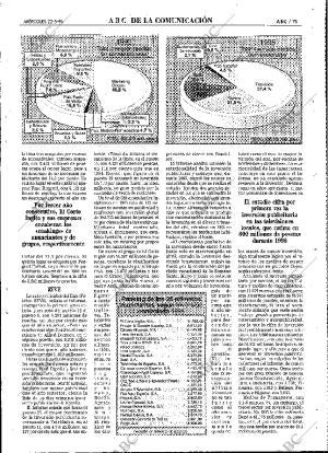 ABC MADRID 22-05-1996 página 75