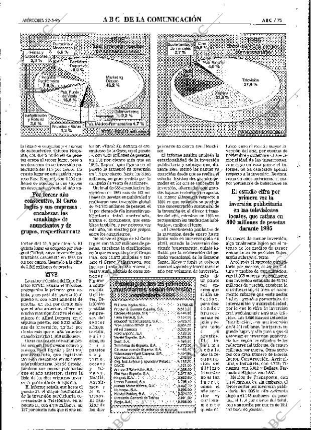 ABC MADRID 22-05-1996 página 75