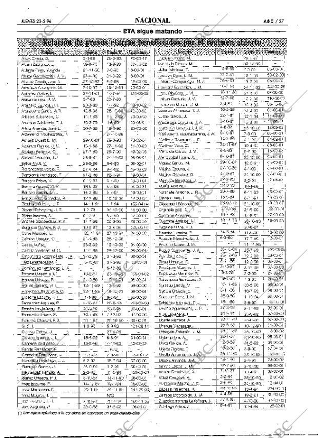ABC MADRID 23-05-1996 página 27