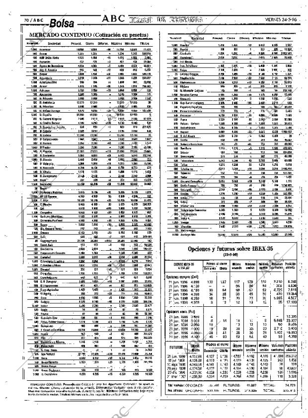 ABC SEVILLA 24-05-1996 página 70