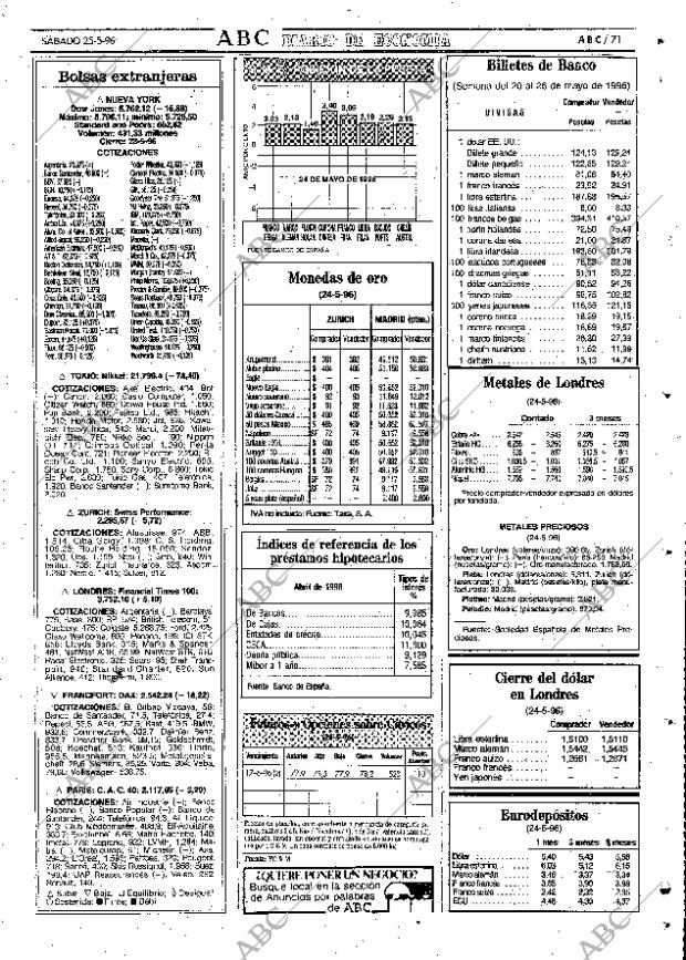 ABC SEVILLA 25-05-1996 página 71