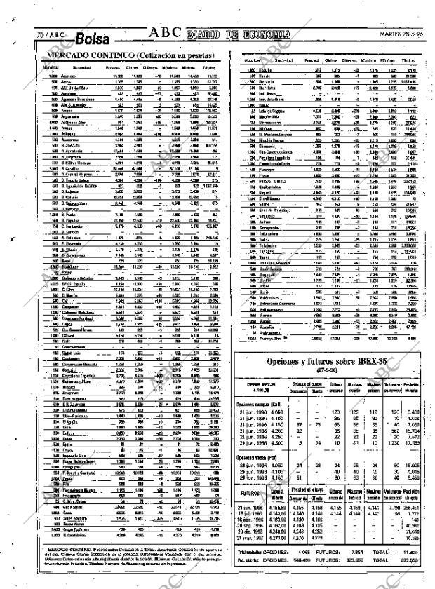 ABC SEVILLA 28-05-1996 página 70