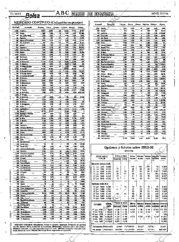 ABC SEVILLA 30-05-1996 página 72