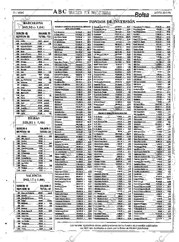 ABC SEVILLA 30-05-1996 página 74