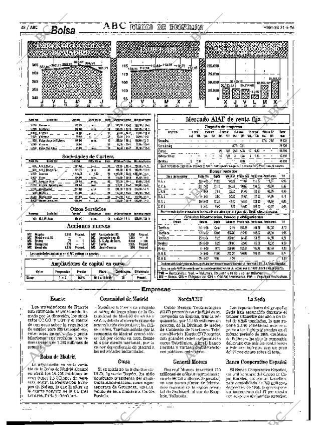ABC MADRID 31-05-1996 página 48