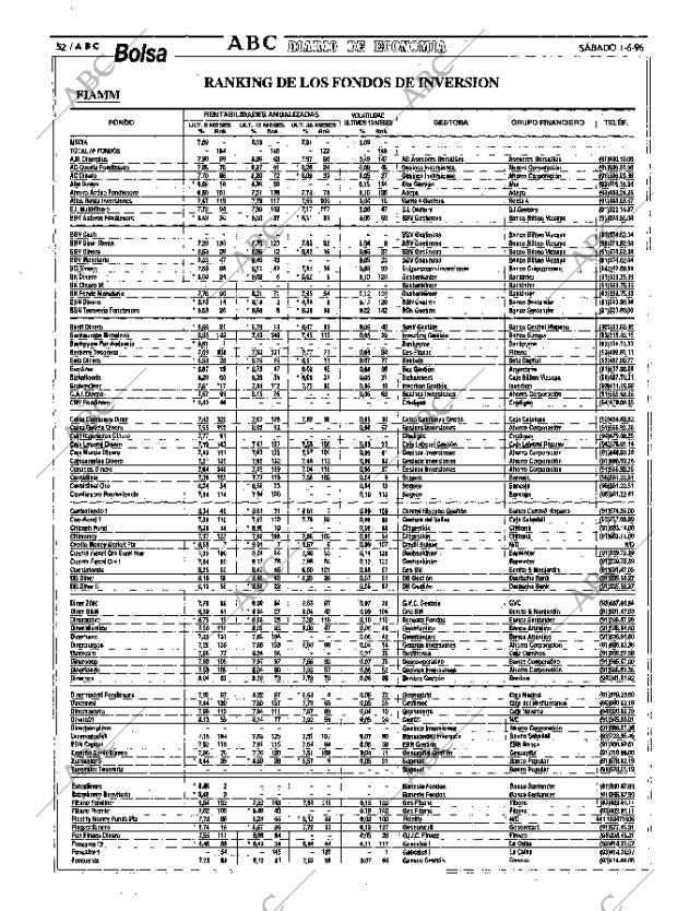 ABC MADRID 01-06-1996 página 52