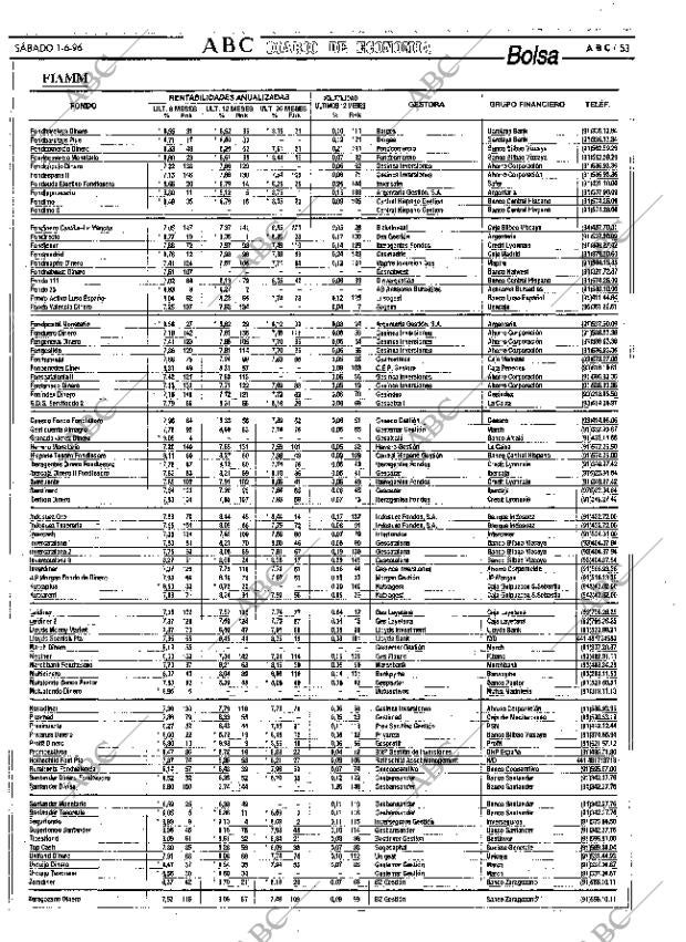 ABC MADRID 01-06-1996 página 53