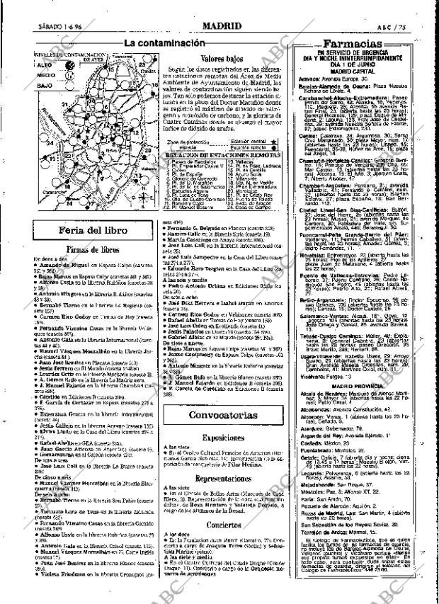 ABC MADRID 01-06-1996 página 75