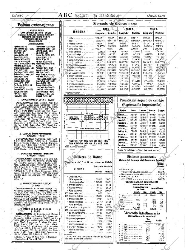 ABC SEVILLA 08-06-1996 página 52