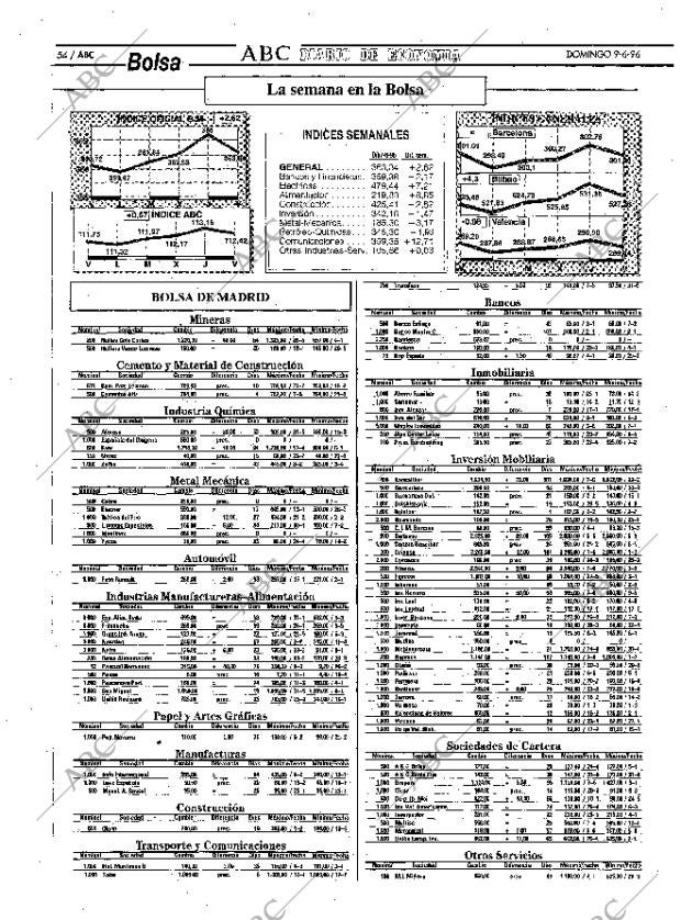 ABC MADRID 09-06-1996 página 54
